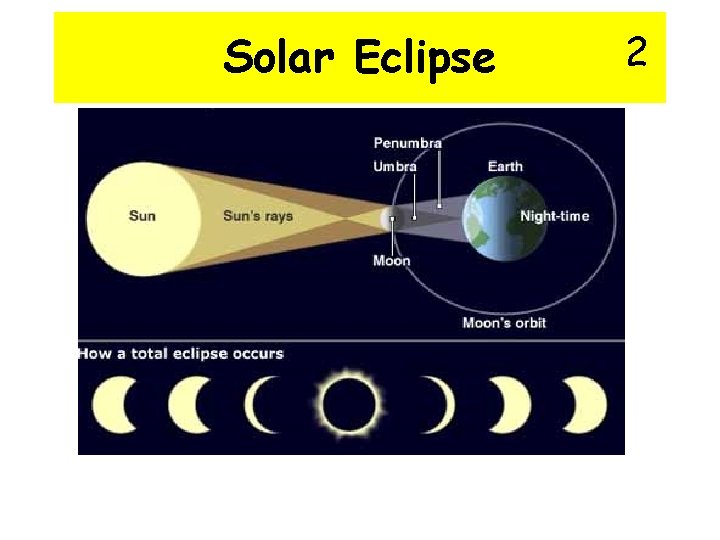 Solar Eclipse 2 