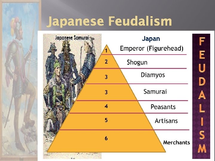 Japanese Feudalism 