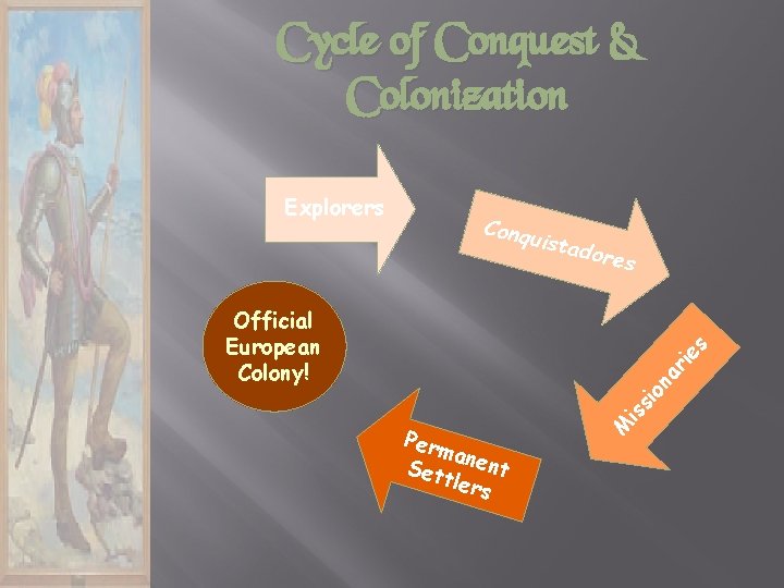 Cycle of Conquest & Colonization Explorers Conq uista dore s M Perm a Set