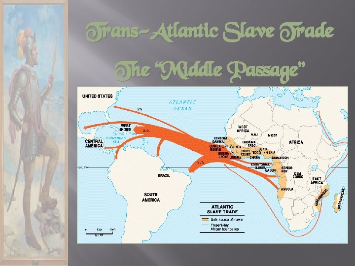 Trans-Atlantic Slave Trade The “Middle Passage” 