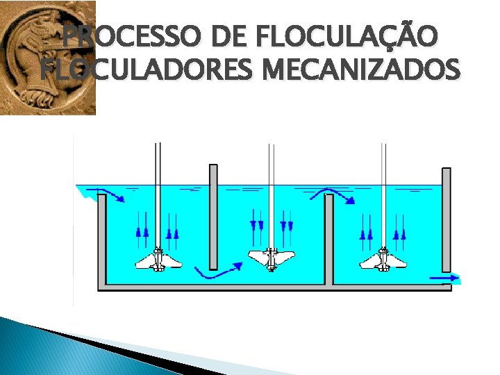 PROCESSO DE FLOCULAÇÃO FLOCULADORES MECANIZADOS 