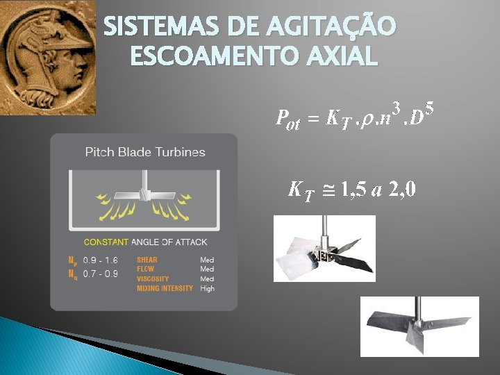 SISTEMAS DE AGITAÇÃO ESCOAMENTO AXIAL 