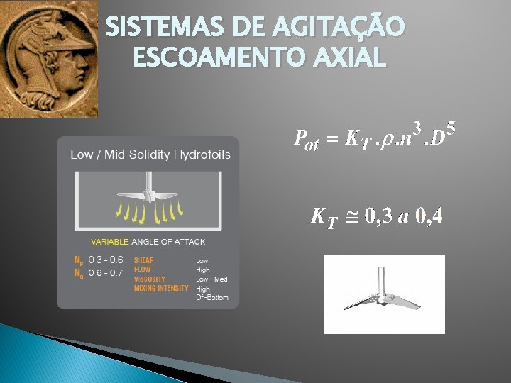 SISTEMAS DE AGITAÇÃO ESCOAMENTO AXIAL 