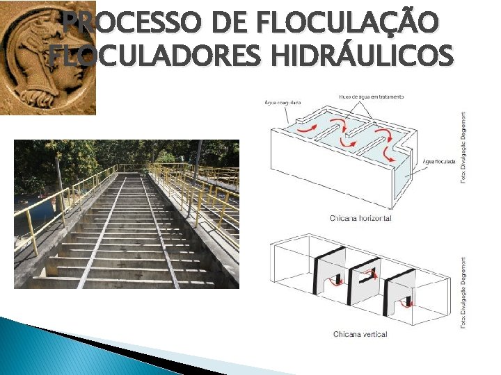 PROCESSO DE FLOCULAÇÃO FLOCULADORES HIDRÁULICOS 