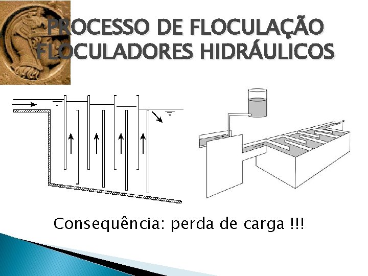 PROCESSO DE FLOCULAÇÃO FLOCULADORES HIDRÁULICOS Consequência: perda de carga !!! 