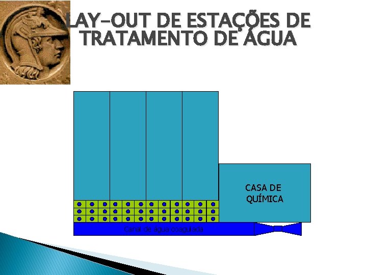 LAY-OUT DE ESTAÇÕES DE TRATAMENTO DE ÁGUA CASA DE QUÍMICA Canal de água coagulada