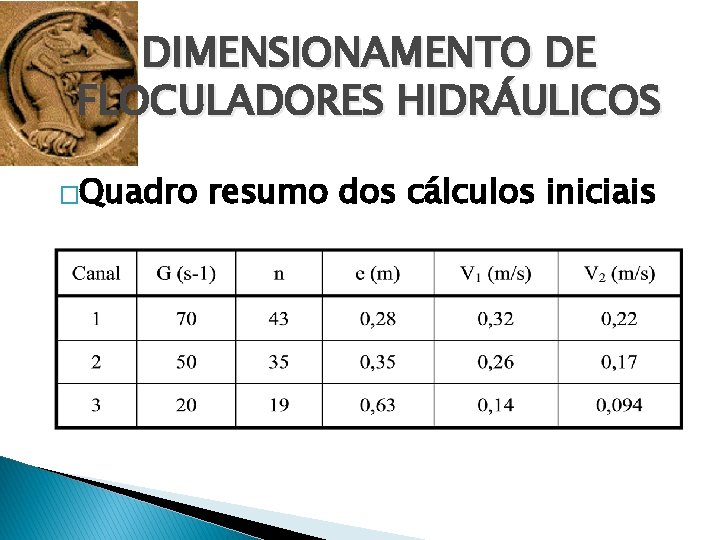 DIMENSIONAMENTO DE FLOCULADORES HIDRÁULICOS �Quadro resumo dos cálculos iniciais 