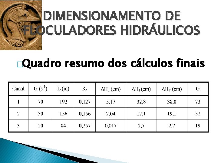 DIMENSIONAMENTO DE FLOCULADORES HIDRÁULICOS �Quadro resumo dos cálculos finais 