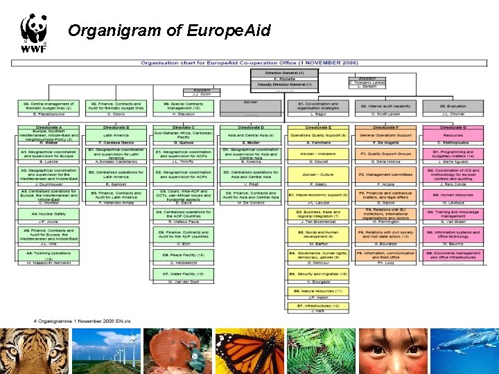  Organigram of Europe. Aid 