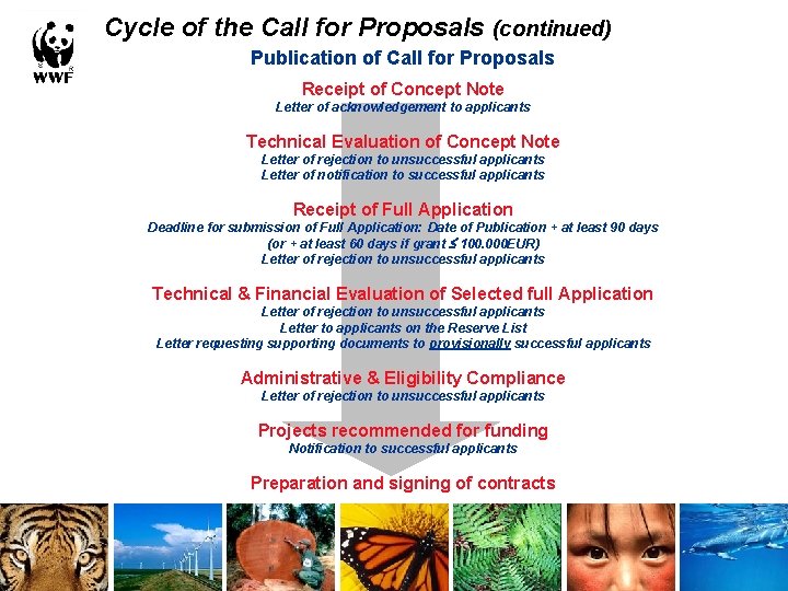 Cycle of the Call for Proposals (continued) Publication of Call for Proposals Receipt of