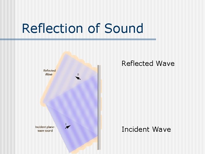 Reflection of Sound Reflected Wave Incident Wave 