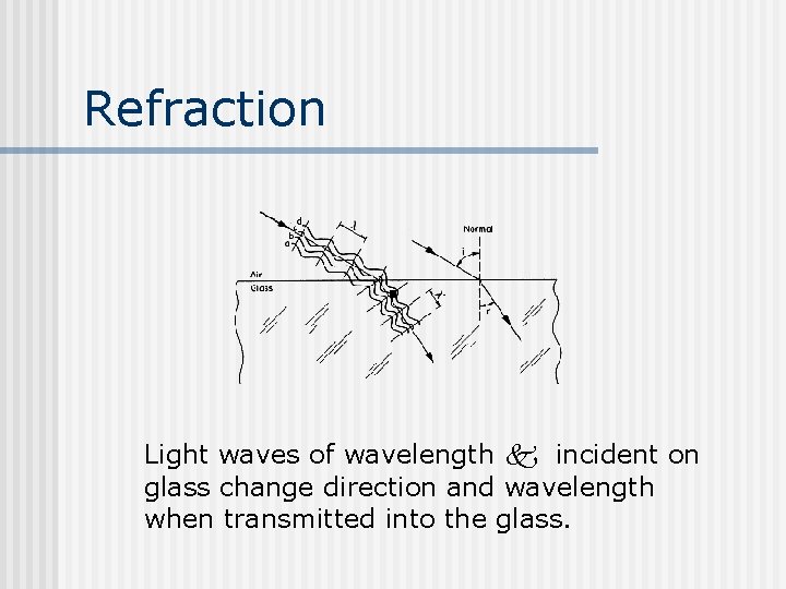 Refraction Light waves of wavelength incident on glass change direction and wavelength when transmitted
