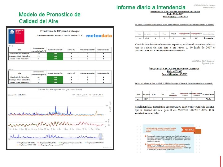 Informe diario a Intendencia Modelo de Pronostico de Calidad del Aire Informe diario a Intendencia Modelo de Pronostico de Calidad del Aire