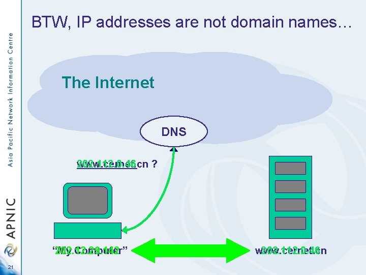 BTW, IP addresses are not domain names… The Internet DNS www. cernet. cn ?