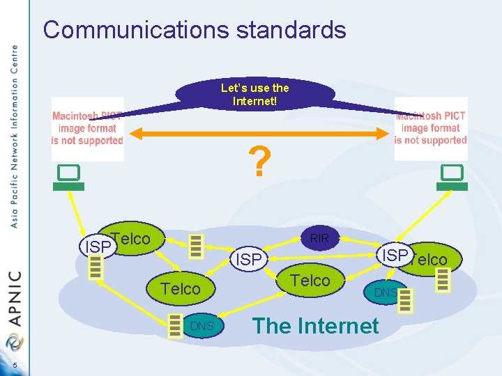 Communications standards Must Let’sagree use the on: language, Internet! medium… ? ISPTelco RIR Telco