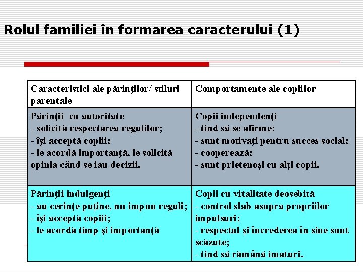 Rolul familiei în formarea caracterului (1) Caracteristici ale părinţilor/ stiluri parentale Comportamente ale copiilor