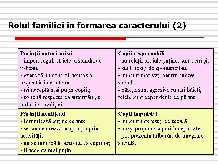 Rolul familiei în formarea caracterului (2) Părinţii autoritarişti - impun reguli stricte şi standarde