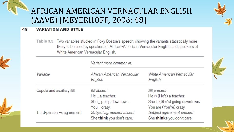 AFRICAN AMERICAN VERNACULAR ENGLISH (AAVE) (MEYERHOFF, 2006: 48) 