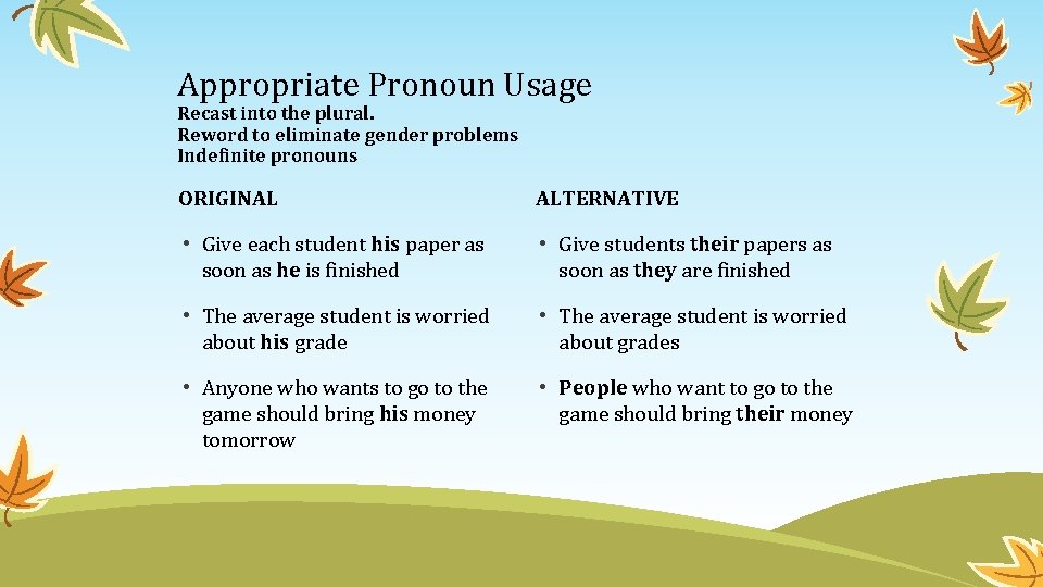 Appropriate Pronoun Usage Recast into the plural. Reword to eliminate gender problems Indefinite pronouns