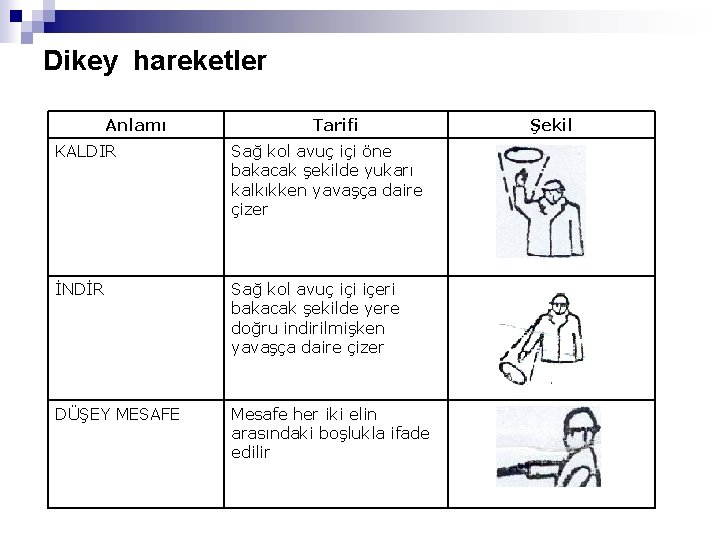 Dikey hareketler Anlamı KALDIR Tarifi Şekil Sağ kol avuç içi öne bakacak şekilde yukarı