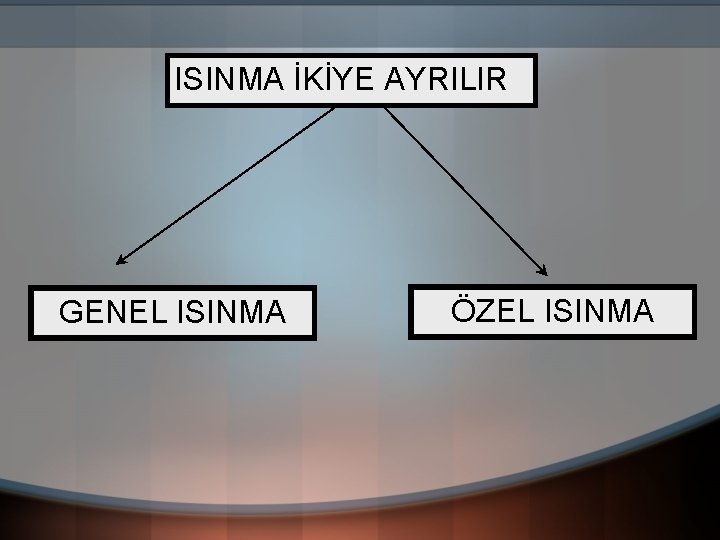 ISINMA İKİYE AYRILIR GENEL ISINMA ÖZEL ISINMA 