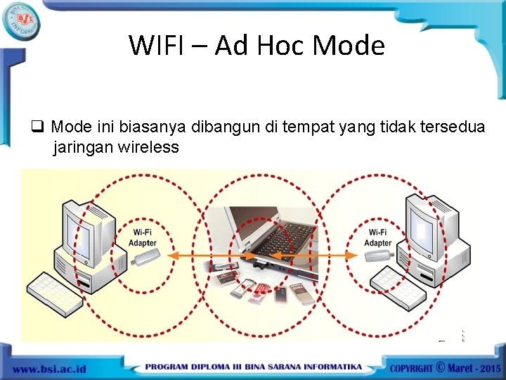WIFI – Ad Hoc Mode q Mode ini biasanya dibangun di tempat yang tidak