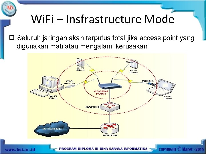 Wi. Fi – Insfrastructure Mode q Seluruh jaringan akan terputus total jika access point