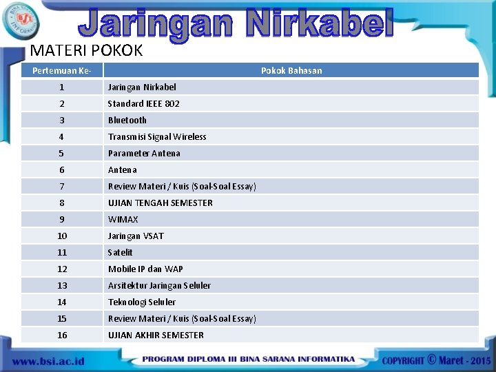 MATERI POKOK Pertemuan Ke- Pokok Bahasan 1 Jaringan Nirkabel 2 Standard IEEE 802 3