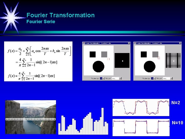Fourier Transformation Fourier Serie N=2 N=10 