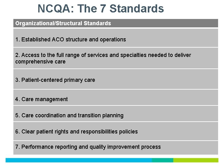NCQA: The 7 Standards Organizational/Structural Standards 1. Established ACO structure and operations 2. Access NCQA: The 7 Standards Organizational/Structural Standards 1. Established ACO structure and operations 2. Access