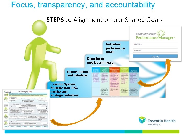 Focus, transparency, and accountability STEPS to Alignment on our Shared Goals Individual performance goals Focus, transparency, and accountability STEPS to Alignment on our Shared Goals Individual performance goals