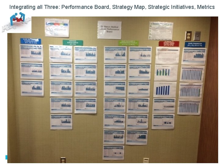 Integrating all Three: Performance Board, Strategy Map, Strategic Initiatives, Metrics Integrating all Three: Performance Board, Strategy Map, Strategic Initiatives, Metrics