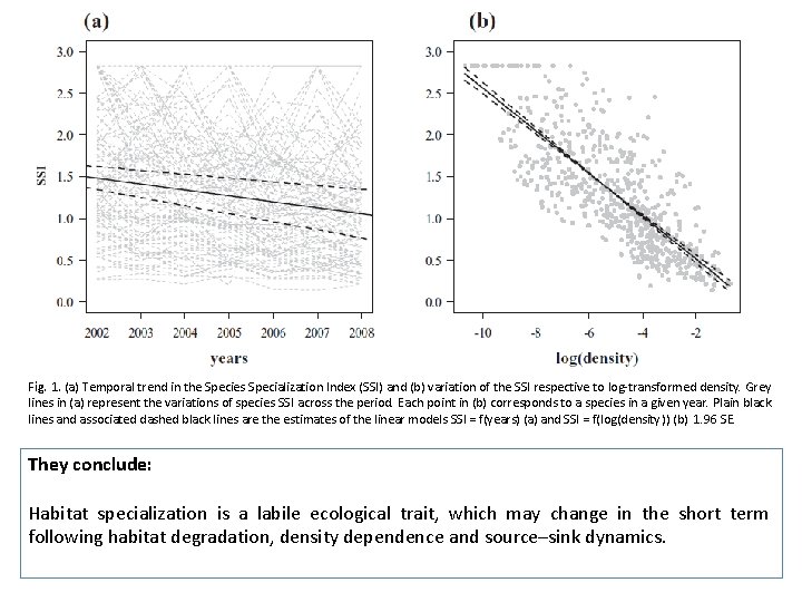 Fig. 1. (a) Temporal trend in the Species Specialization Index (SSI) and (b) variation