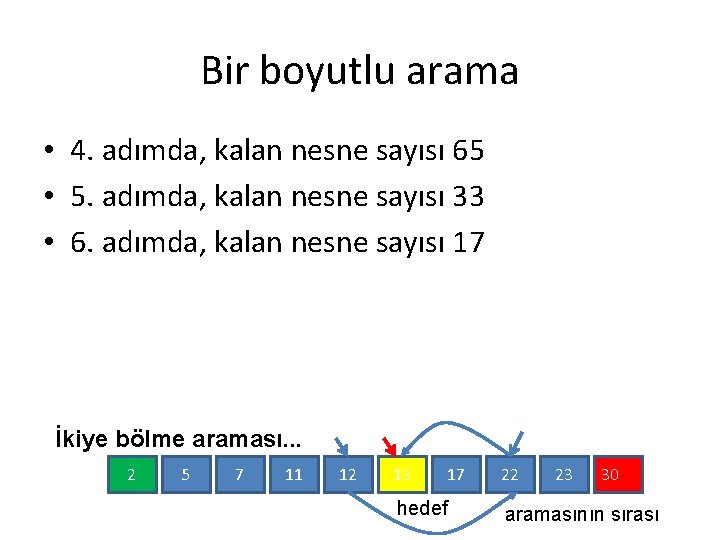 Bir boyutlu arama • 4. adımda, kalan nesne sayısı 65 • 5. adımda, kalan