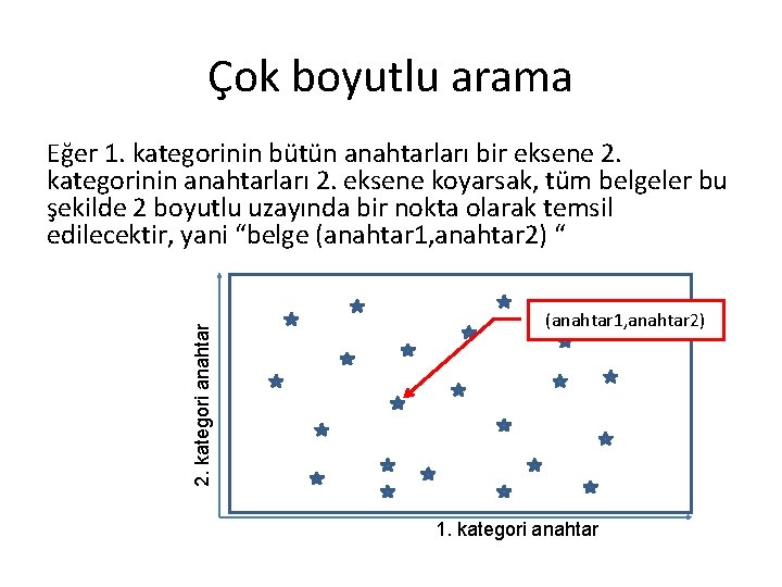 Çok boyutlu arama 2. kategori anahtar Eğer 1. kategorinin bütün anahtarları bir eksene 2.