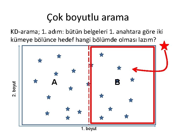 Çok boyutlu arama 2. boyut KD-arama; 1. adım: bütün belgeleri 1. anahtara göre iki