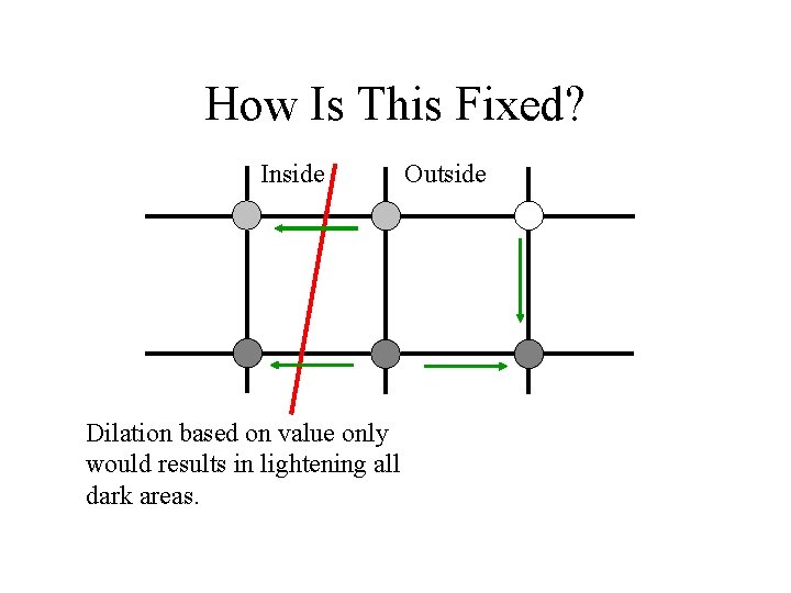 How Is This Fixed? Inside Dilation based on value only would results in lightening