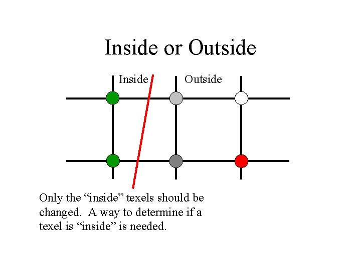 Inside or Outside Inside Outside Only the “inside” texels should be changed. A way