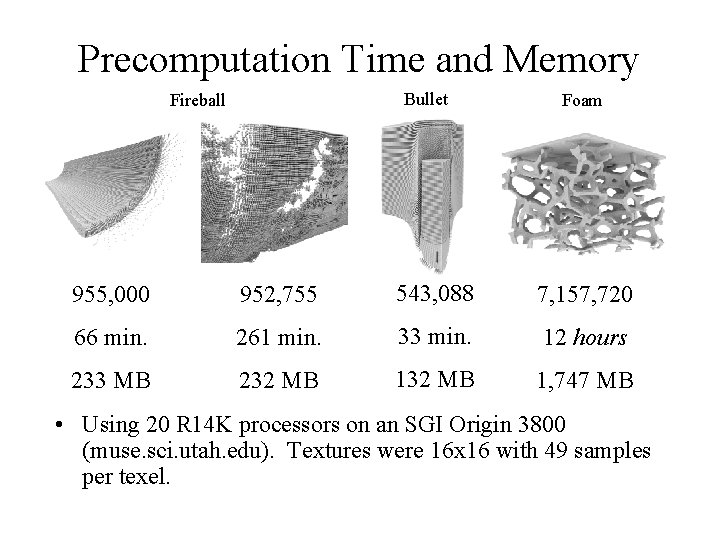 Precomputation Time and Memory Bullet Fireball Foam 955, 000 952, 755 543, 088 7,