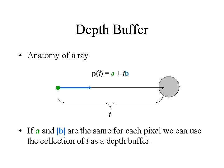 Depth Buffer • Anatomy of a ray p(t) = a + tb t •