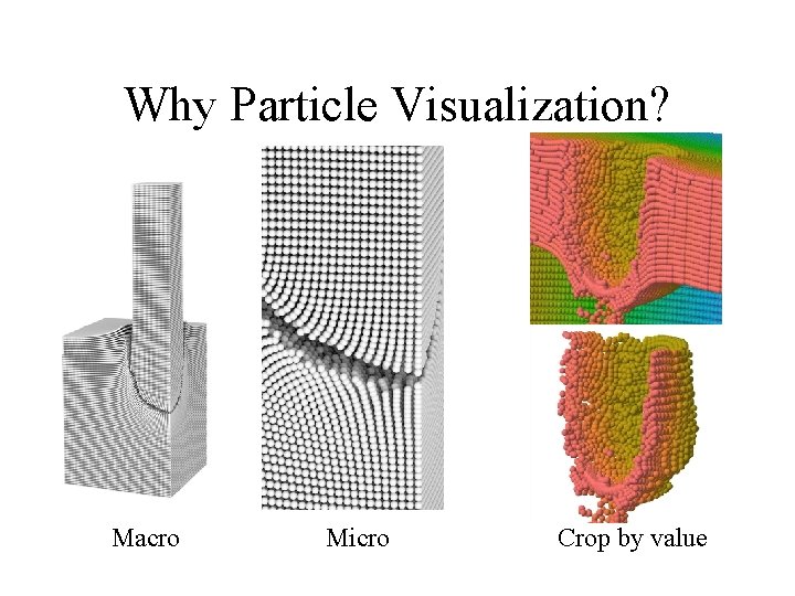 Why Particle Visualization? Macro Micro Crop by value 