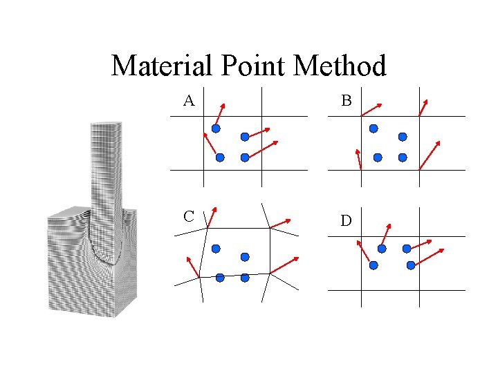 Material Point Method A B C D 