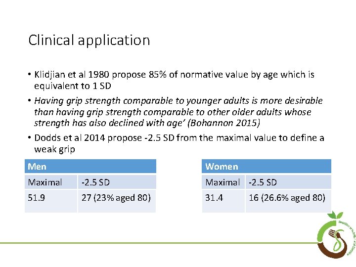 Clinical application • Klidjian et al 1980 propose 85% of normative value by age