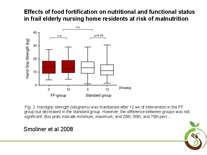 Effects of food fortification on nutritional and functional status in frail elderly nursing home