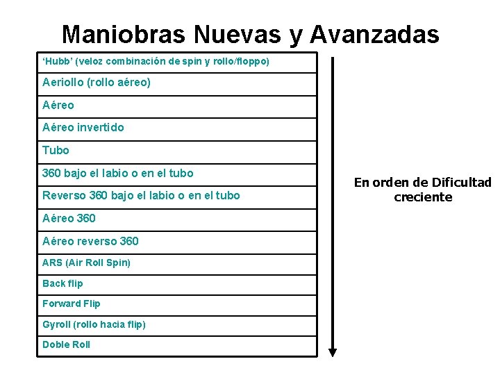 Maniobras Nuevas y Avanzadas ‘Hubb’ (veloz combinación de spin y rollo/floppo) Aeriollo (rollo aéreo)