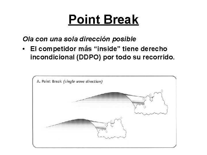 Point Break Ola con una sola dirección posible • El competidor más “inside” tiene