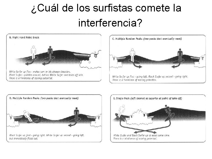 ¿Cuál de los surfistas comete la interferencia? 