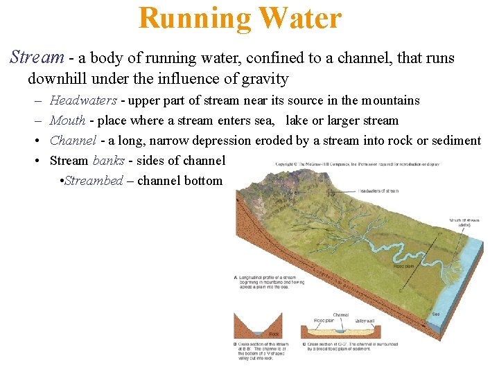 Running Water Stream - a body of running water, confined to a channel, that