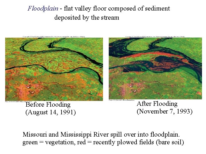 Floodplain - flat valley floor composed of sediment deposited by the stream Before Flooding