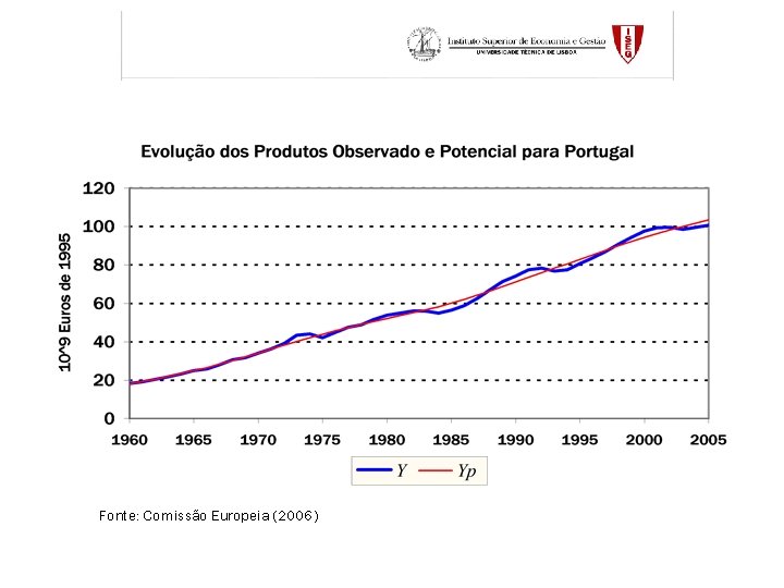 Fonte: Comissão Europeia (2006) 